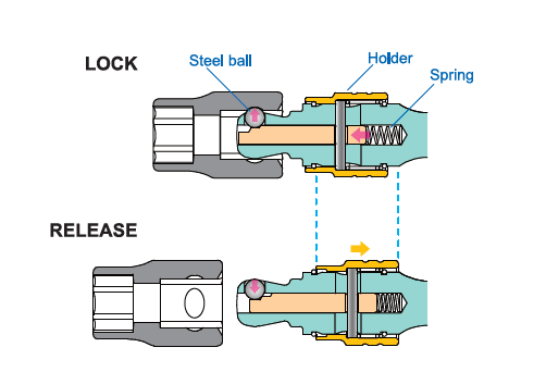 3/8 Sq. Dr. Locking Wobble-Fix Extension Bar 3 Piece Set – Ko-ken USA