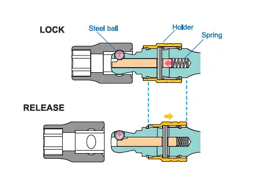 3/8 Sq. Dr. Locking Wobble-Fix Extension Bar 125mm Length Ko-ken USA
